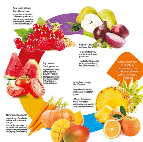 Aliméntate saludable vive saludable Frutas verduras sus Beneficios