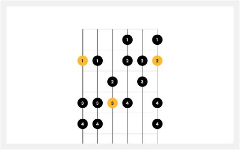 How To Play The Harmonic Minor Scale On Guitar 2022