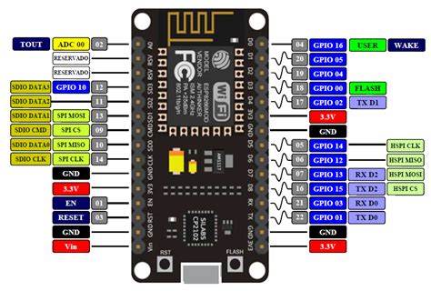 Programming The Esp8266 Nodemcu With The Arduino Ide Porn Sex Picture