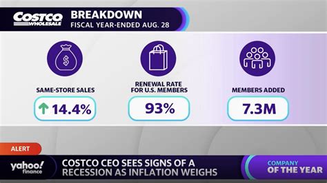 Why Costco Stock Is Worth Its Fairly Expensive Valuation Analyst