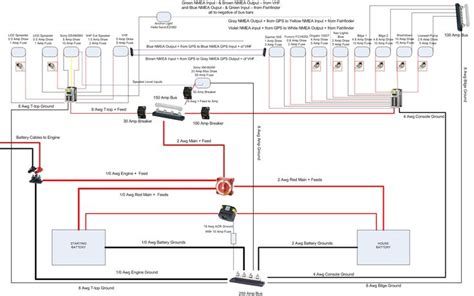 (use the tabs to view and hide. Simple to read wiring diagram for a boat | Boat wiring, Electrical wiring diagram, Electrical ...