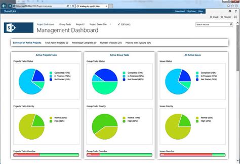 Sharepoint Project Management Dashboard Template