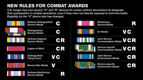 Air Force Releases Awards Criteria For New C And R Devices