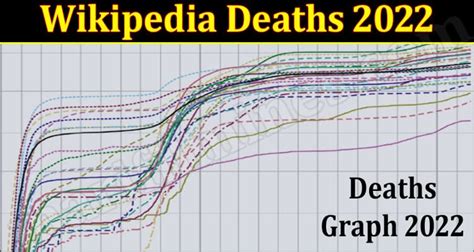 Wikipedia Deaths 2022 Feb Reveal The Facts Here
