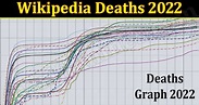 Wikipedia Deaths 2022 {Feb} Reveal The Facts Here!