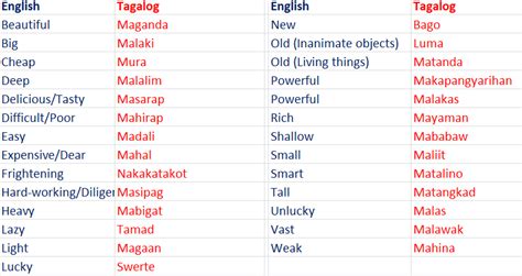 Basic Vocabulary Words In Tagalog Filipino Words Tagalog Words