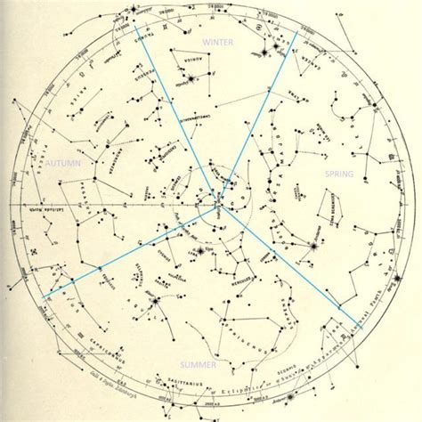 Seasonal Constellations