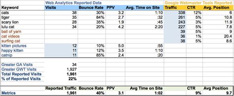 Excel Count Overlapping Date Ranges Excel Challenge 1