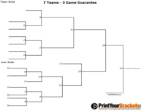 7 Team 3 Game Guarantee Tournament Bracket Printable Tournament