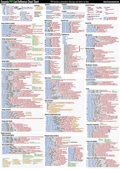 Php Ultimate Cheat Sheet