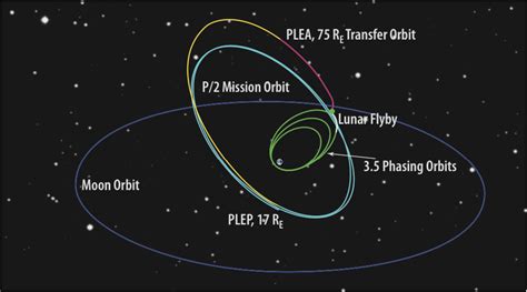 Spacex Successfully Launches Tess On A Mission To Search For Near Earth