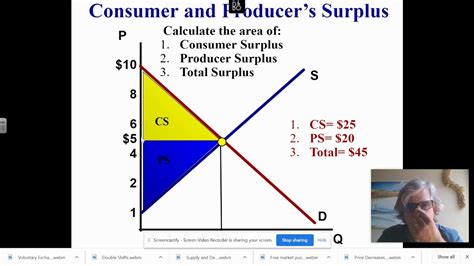 Consumer Surplus And Producer Surplus Youtube