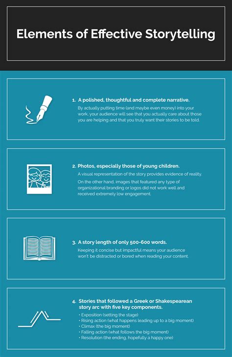 Infographic The Elements Of Effective Storytelling Nonprofit Hub