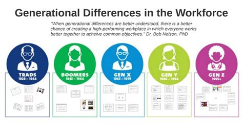 Workplace Generations Chart