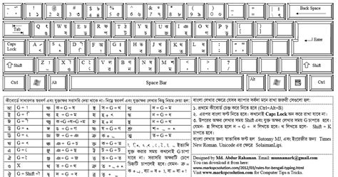 Bijoy Classic Keyboard Layout