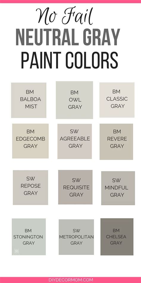 Neutral Gray Paint Colors With Text Overlay That Says No Fail Neutral