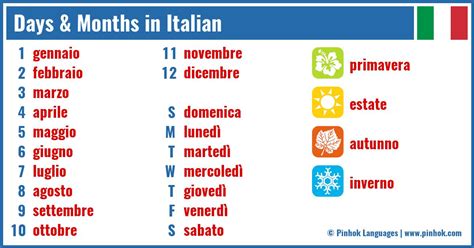 Days And Months In Italian