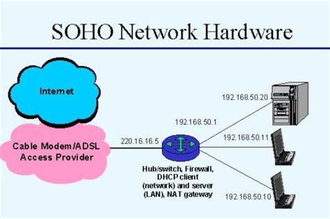 Security Essentials For SOHO Networks Safeguarding Your Digital Realm