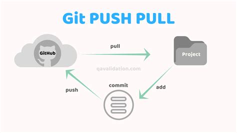 El Sistema Git Para Control De Versiones Leccion 07 Git
