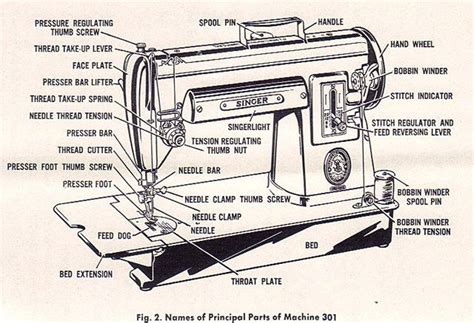 Singer 301 Sewing Machine Manuals Sewing Machine Repair Sewing Machine
