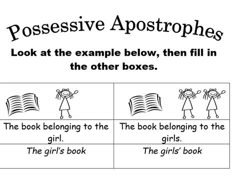 Possessive Apostrophes Worksheet Teaching Resources
