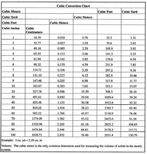 How far is this in meters? conversion table for meters to inches for sewing - Google ...