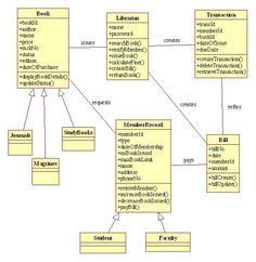 Library Management System Uml Diagrams Artofit