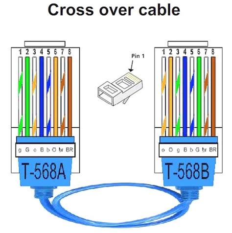 Understanding the diagram for home wiring is essential for installing a domestic wiring system. Ethernet Cable Wiring Diagram Type B