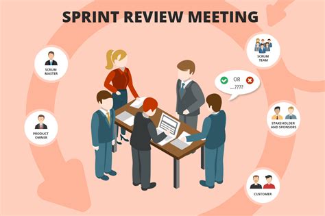 Sprint Review Meeting Scrum Guide Quickscrum Quickscrum