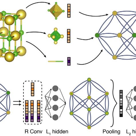 Convolutional Neural Network Diagram