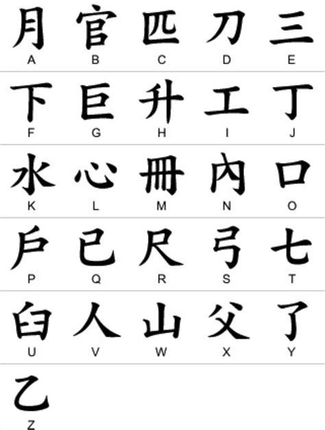 Image Result For China Letters Chinese Alphabet Chinese Alphabet