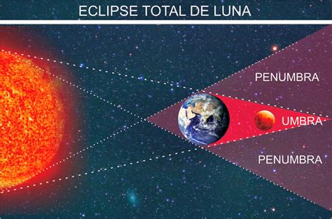 Eclipse De Luna Fotos Y Video Abimelec Velasquez