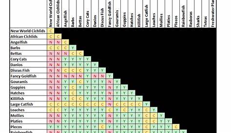 freshwater fish tank ph level chart