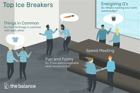 Are You Interested In Trying Out Some Of The Top Icebreaker Activities