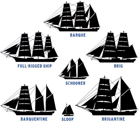 Tall Ships National Maritime Historical Society