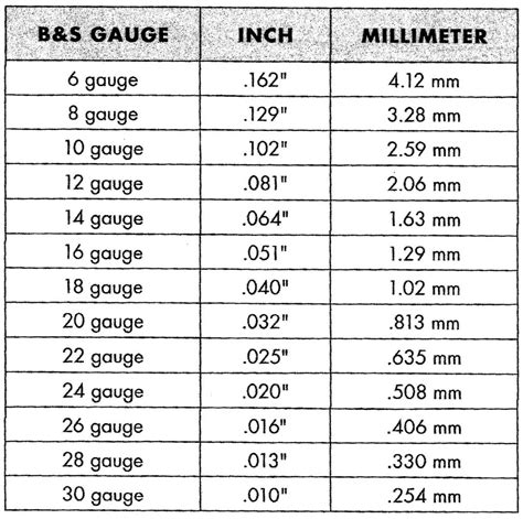 Automotive wire size chart uk. Soldering Large Gauge Wire Using Cordless Tools