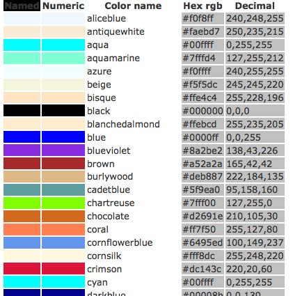 Hexadecimal Color Code Converter