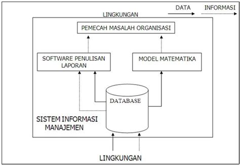 Karakteristik Sistem Dan Klasifikasi ~ Selamat Datang Informasi Manajemen Pengertian Jenis