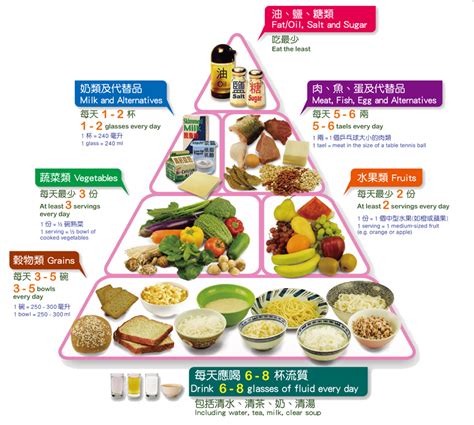 Eating Chart For Elderly