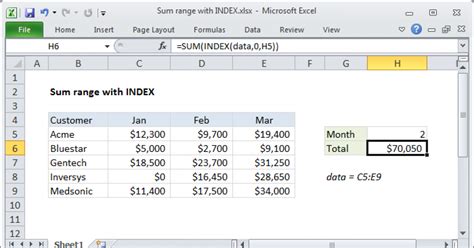 Sum Range With Index Excel Formula Exceljet