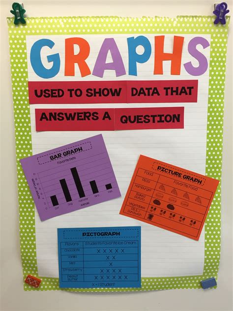 Graphing Anchor Chart Graphing Anchor Chart Anchor Charts Graphing