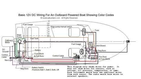 I have a 60 ft x12 ft wide beam canal boat with a victron energy blue power multiplus 12volt / 3000va. Basic 12 Volt Boat Wiring Diagram - Trusted Wiring Diagrams