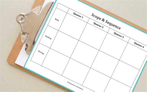 Easy Scope and Sequence Template: [FREE DOWNLOAD]