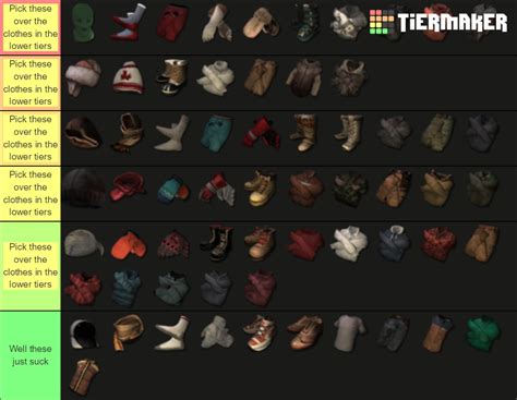 The Long Dark Warmth Based Clothing Tier List Check Comments R