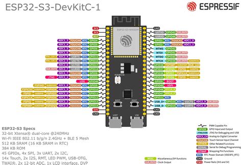 Placa Devkitc 1 Esp32 S3 N16r8 Componentes Eletrônicos E Arduino