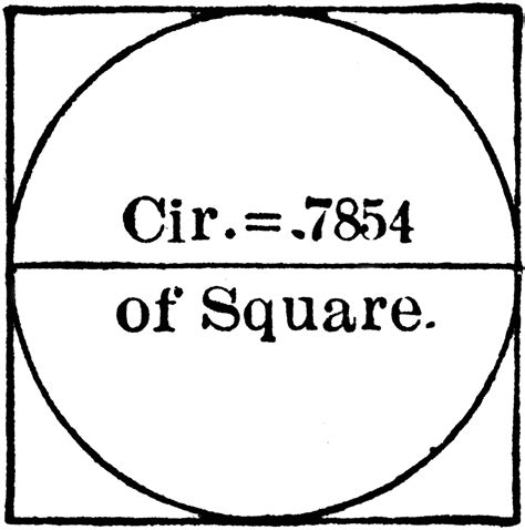 Circle Inscribed In A Square Clipart Etc