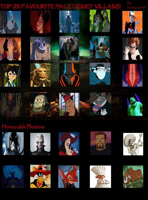 My Top 20 Favorite Animated Male Disney Villains By