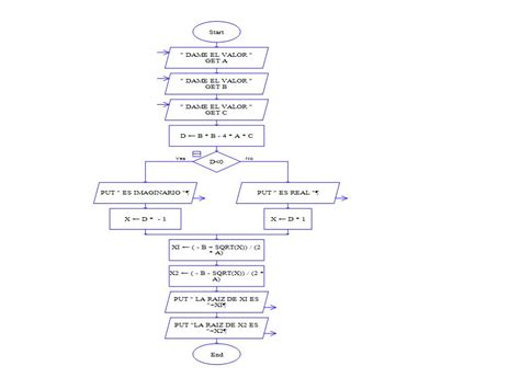 Algoritmos Y Diagramas De Flujo Con Raptor Pdf Kulturaupice 79650 The