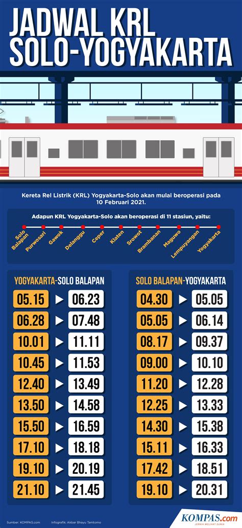 Kereta Galleri Jadwal Kereta Api Jakarta Yogyakarta Terbaru