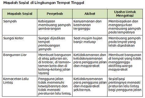 Maybe you would like to learn more about one of these? Materi Sekolah | Permasalahan Sosial Di Lingkungan Sekitar ...